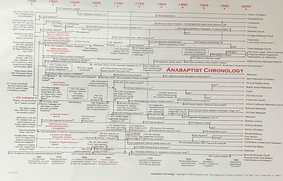 Chart: Anabaptist Chronology, 1500-2000