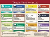 Wall Chart: Twelve Tribes of Israel